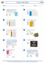 Percent, Rate, Base. Mathematics Worksheets and Study Guides Sixth