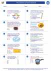 Earth Science - High School - Worksheet: The Science of Earth Science