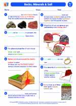 Science - Third Grade - Worksheet: Rocks, Minerals, and Soil