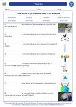Science - Third Grade - Vocabulary: Weather