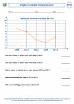Mathematics - Sixth Grade - Worksheet: Single Line Graph Comprehension