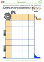 Mathematics - Seventh Grade - Activity Lesson: Functions Box