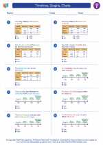 Social Studies - Fifth Grade - Worksheet: Timelines, Graphs, Charts