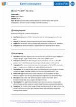 Science - Sixth Grade - Lesson plan: Earth's Atmosphere - Bundle