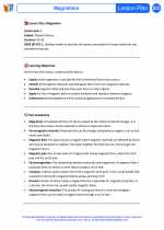 Science - Sixth Grade - Lesson plan: Magnetism - Bundle