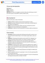 Science - Sixth Grade - Lesson plan: Plant Reproduction - Bundle